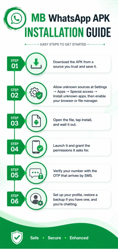 MB WhatsApp APK Download and Installation Guide